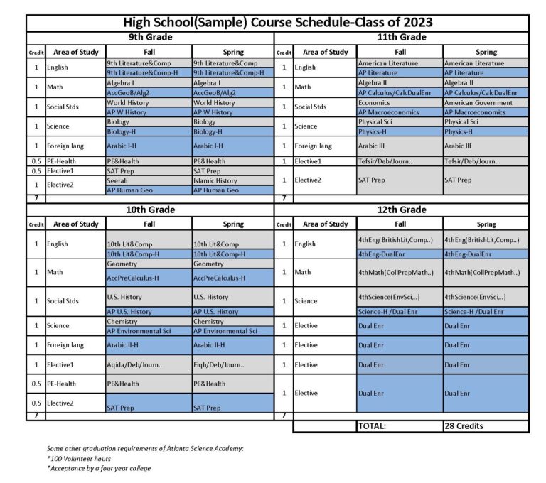 High School Course Schedule Dar un Noor Academy